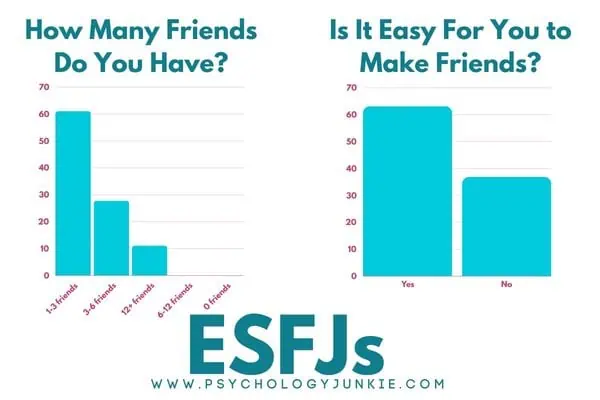 ESFJ number of friends