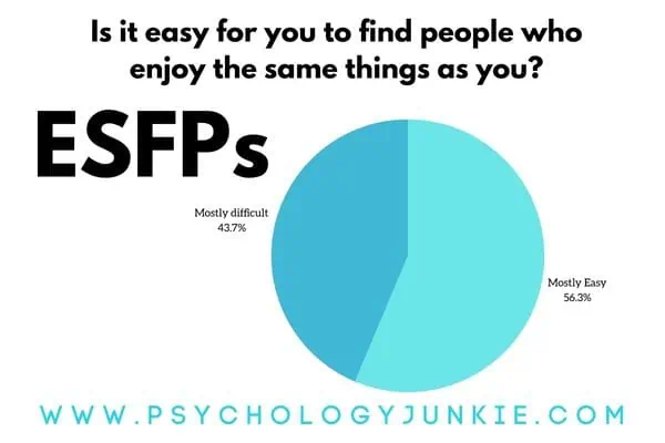 How easy is it for ESFPs to find friends?