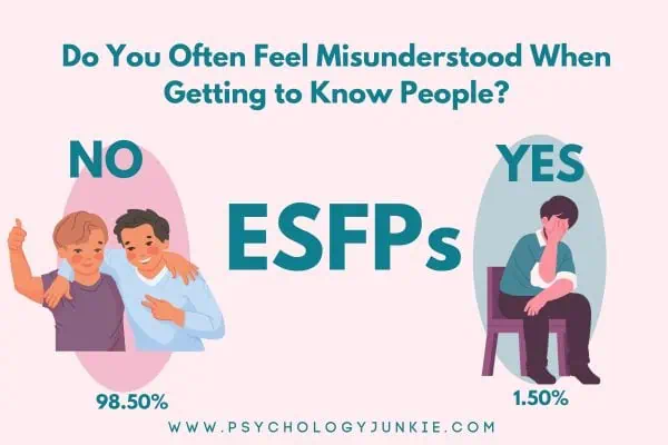 Only 1.50% of ESFPs feel misunderstood when trying to get to know new people