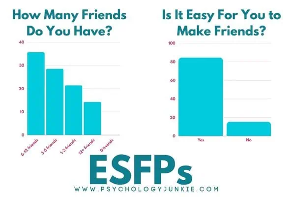 ESFPs and their number of friends