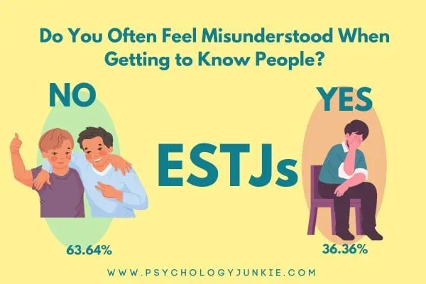 36.36% of ESTJs feel misunderstood when trying to get to know new people