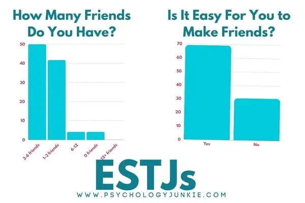 ESTJs and their friendships