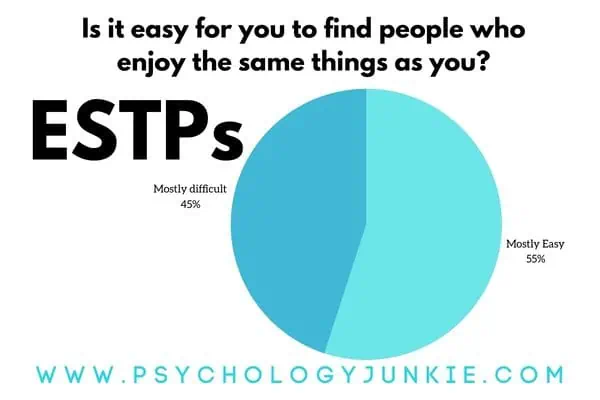 How easy is it for ESTPs to find friends?