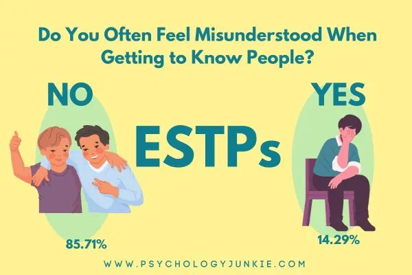 14.29% of ESTPs feel misunderstood when trying to get to know new people