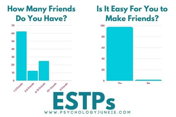 ESTPs and their friendship