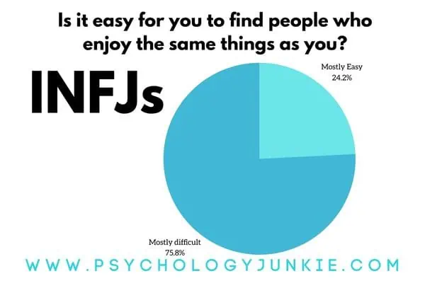 How easy is it for INFJs to find friends?