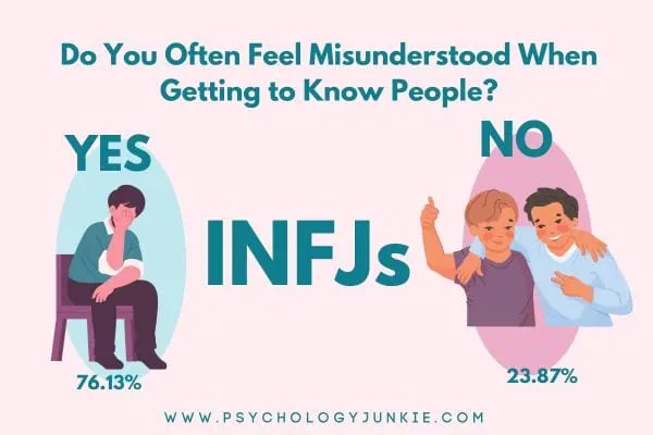 76.13% of INFJs feel misunderstood when trying to get to know new people