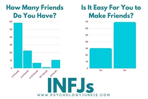 INFJs and their friendships