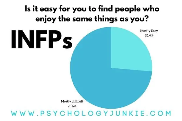 How easy is it for INFPs to find friends?