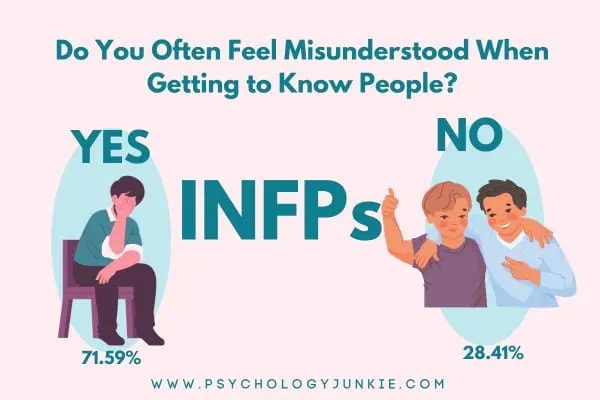 71.59% of INFPs feel misunderstood when trying to get to know new people