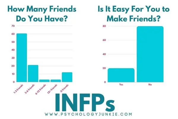 INFPs and their friendships