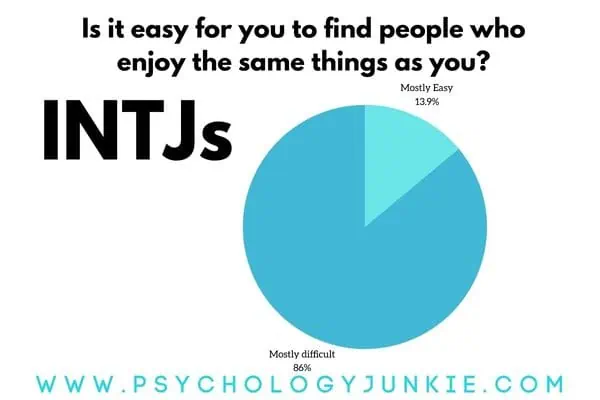 How easy is it for INTJs to find friends?