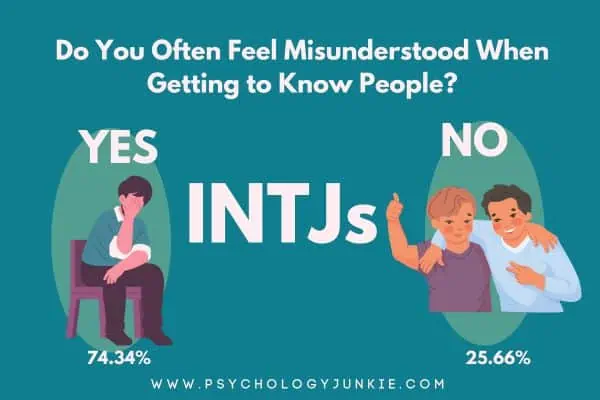 74.34% of INTJs feel misunderstood when trying to get to know new people