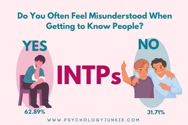 62.89% of INTPs feel misunderstood when trying to get to know new people