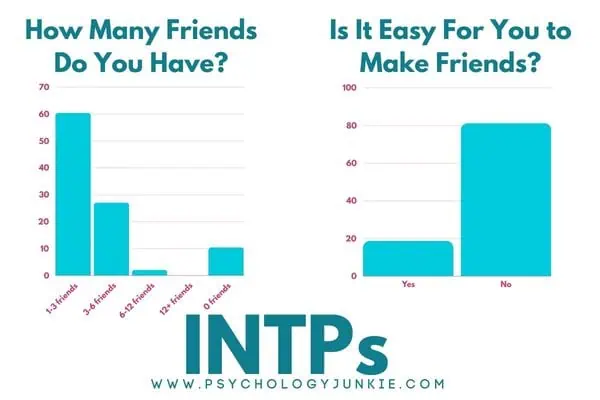 INTPs and their friendships