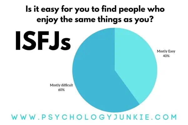 How easy is it for ISFJs to find friends?