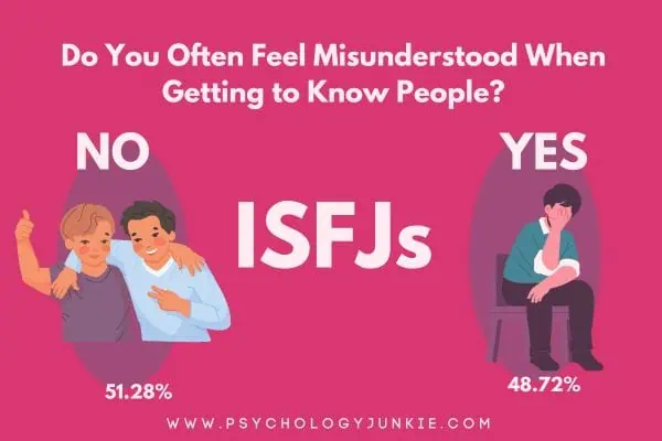 48.72% of ISFJs feel misunderstood when trying to get to know new people