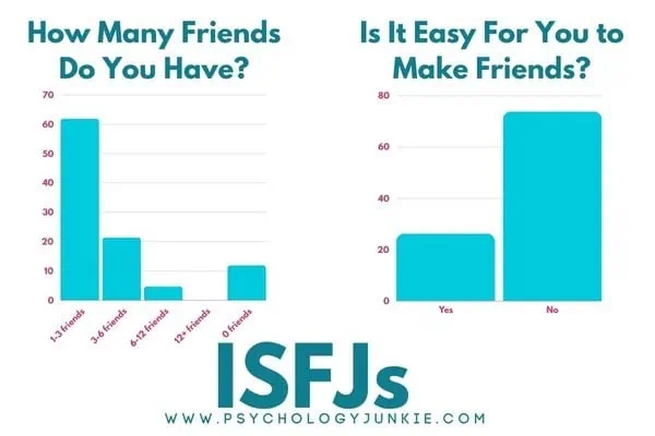 ISFJs and their friendships