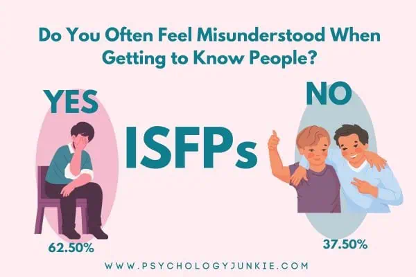 62.50% of ISFPs feel misunderstood when trying to get to know new people