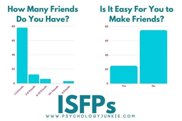 The ISFP and friendships