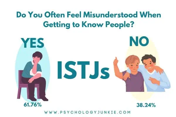 61.76% of ISTJs feel misunderstood when trying to get to know new people