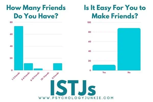 ISTJs and their friendships