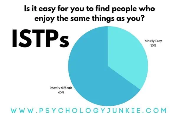 How easy is it for ISTPs to friends?
