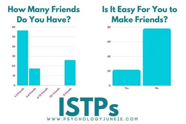 ISTPs and their friendships