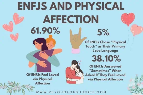 ENFJs and physical affection