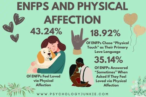 How ENFPs feel about physical affection