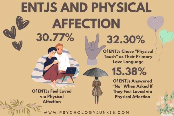 How ENTJs feel about physical affection