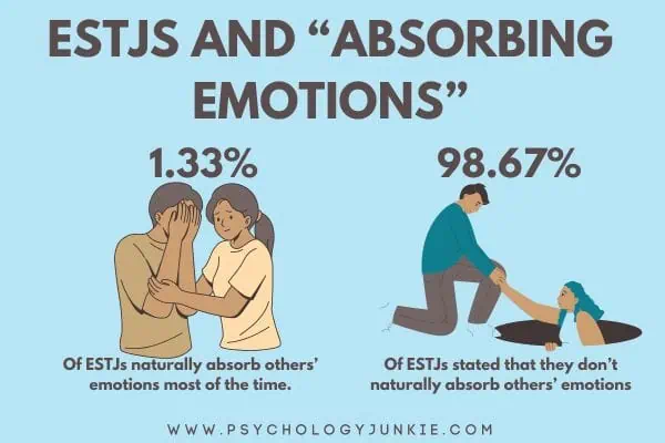 1.33% of ESTJs absorb others' feelings empathically