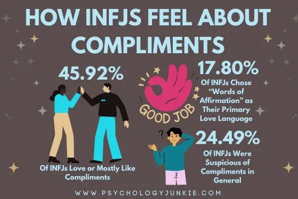 How INFJs feel about compliments and words of affirmation