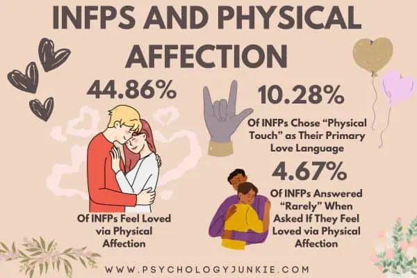 How INFPs feel about physical affection