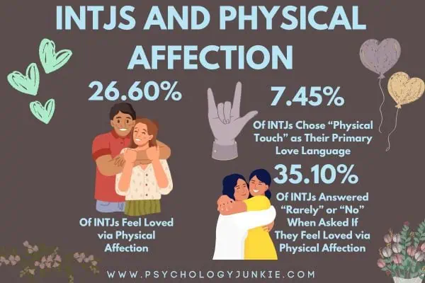 How INTJs feel about physical affection