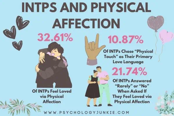 How INTPs feel about physical affection