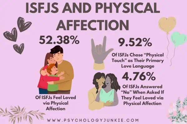 How ISFJs Feel About Physical Affection