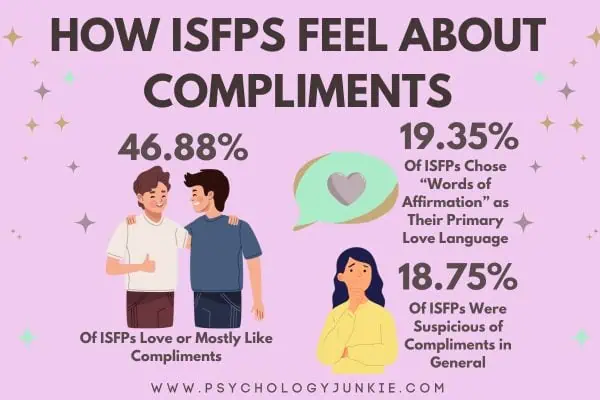 How ISFPs feel about compliments in pictures