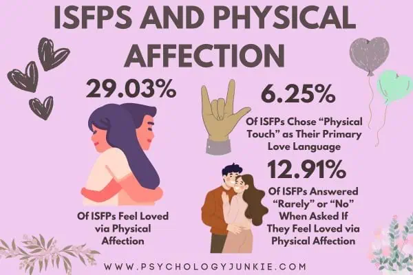 How ISFPs feel about physical affection