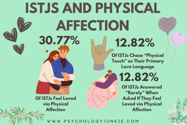 How ISTJs feel about physical affection