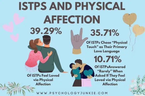 How ISTPs feel about physical affection