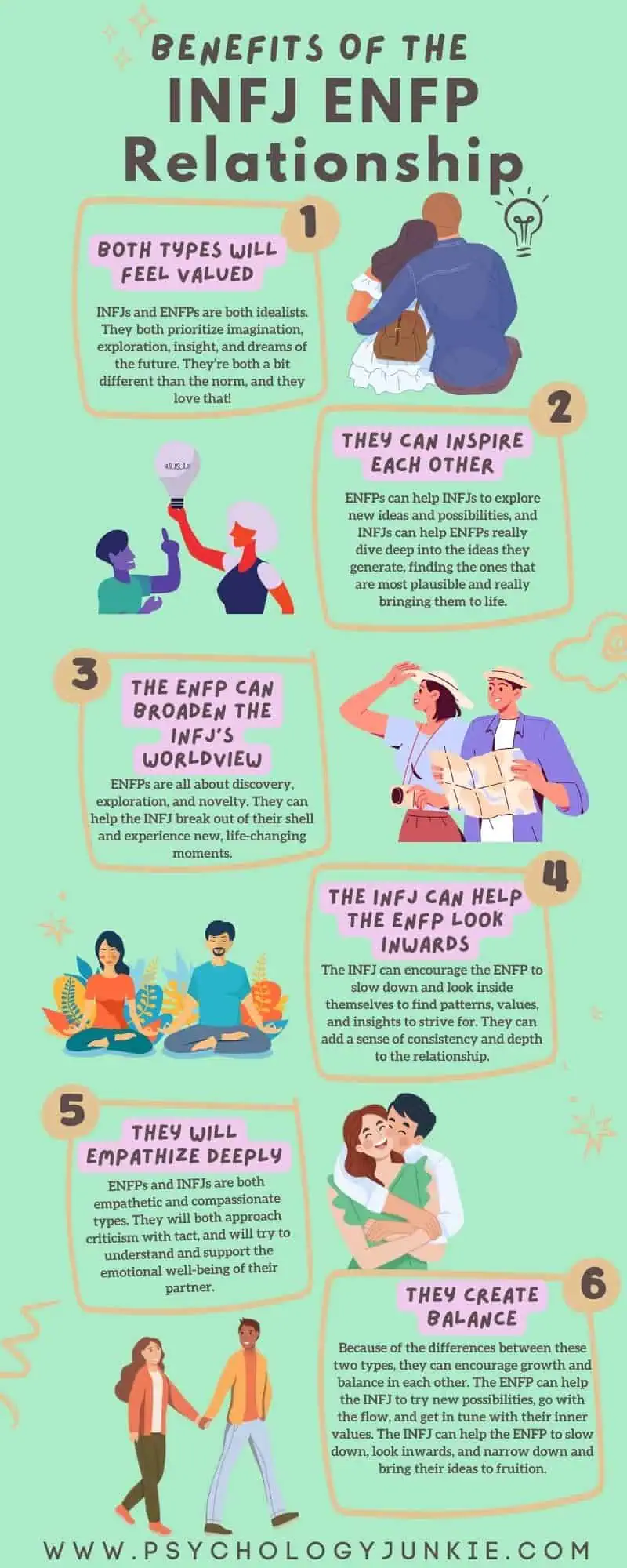 Infographic about the INFJ and ENFP relationship