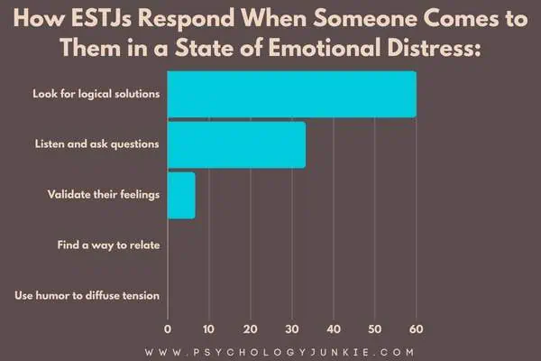 How ESTJs comfort others