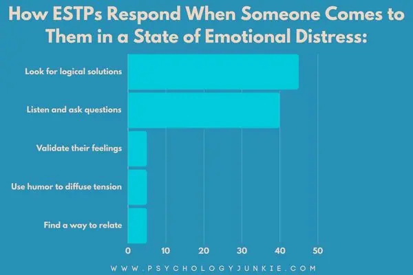 ESTPs and comforting