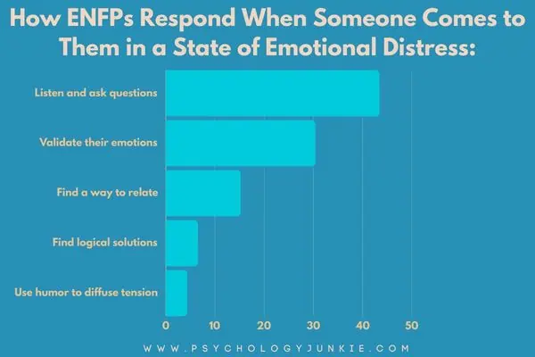 How ENFPs comfort others