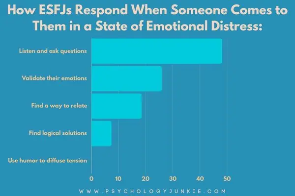 How ESFJs comfort others