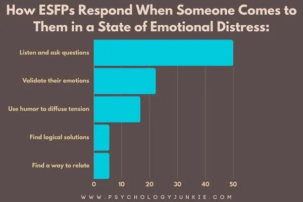 How ESFPs comfort others