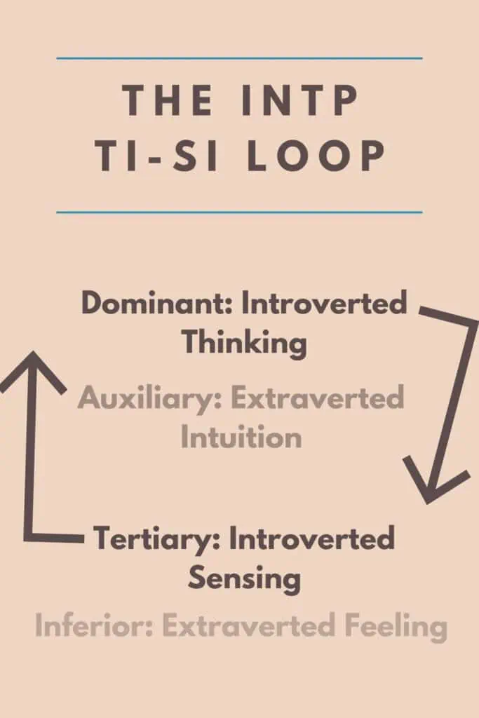 INTP Ti-Si loop