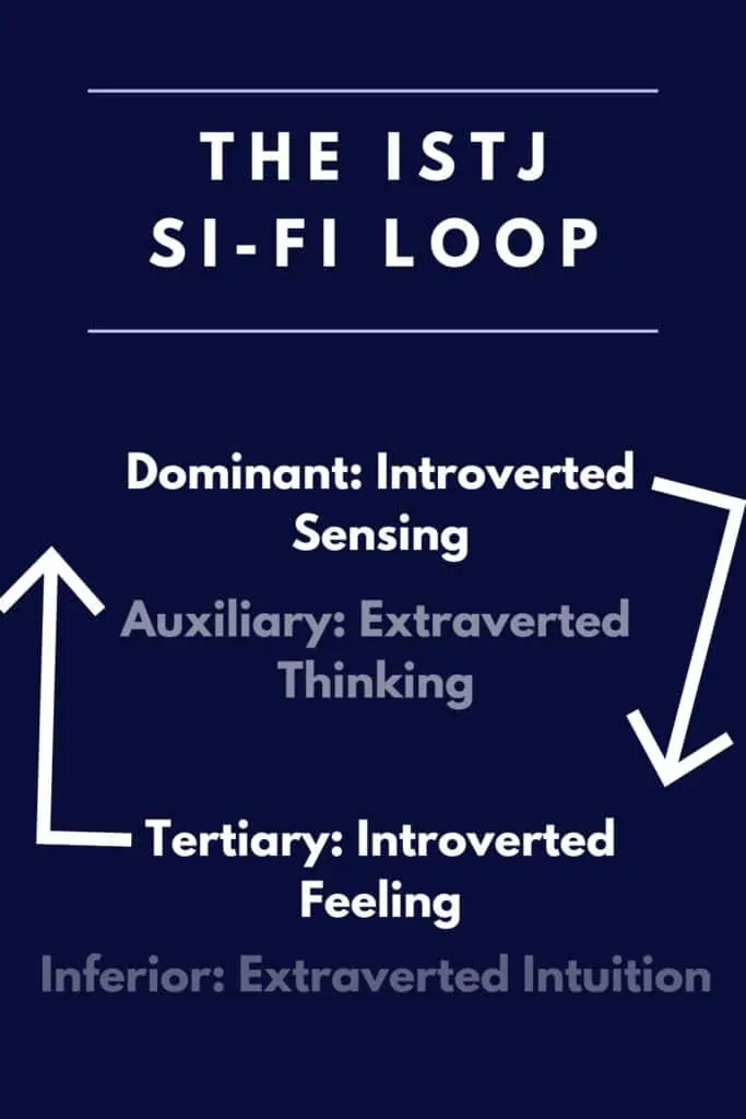 ISTJ Si-Fi Loop