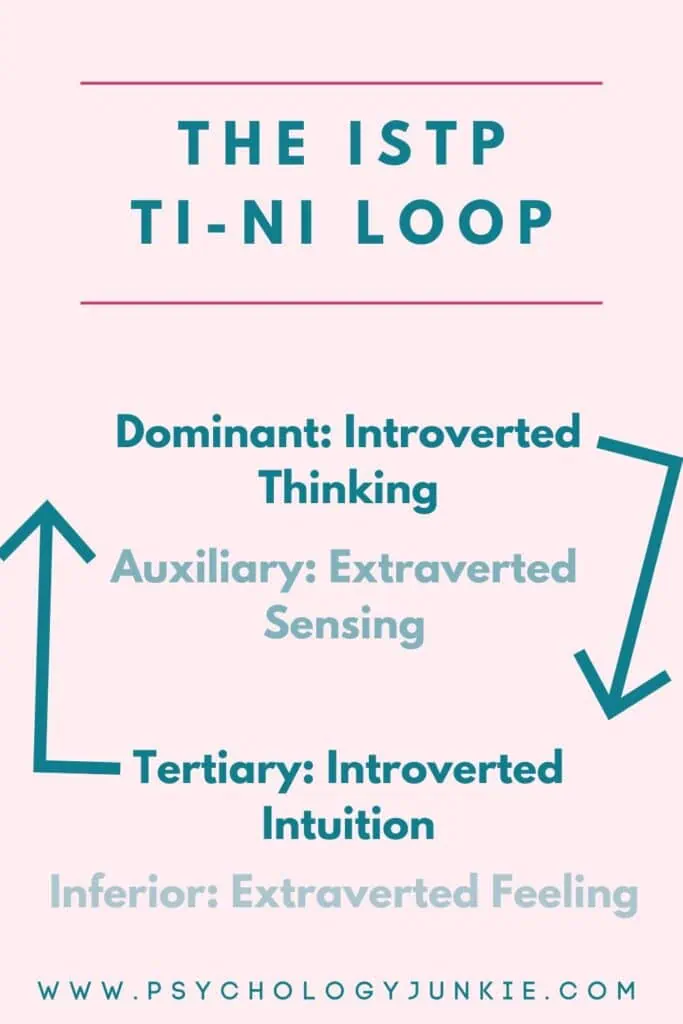 ISTP Ti-Ni Loop graphic